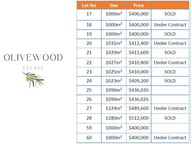 Lot 24 King Way, NURIOOTPA, Nuriootpa - Thumbnail 2