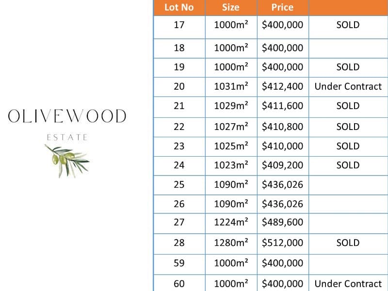 Lot 22 King Way, NURIOOTPA, Nuriootpa - Thumbnail 2