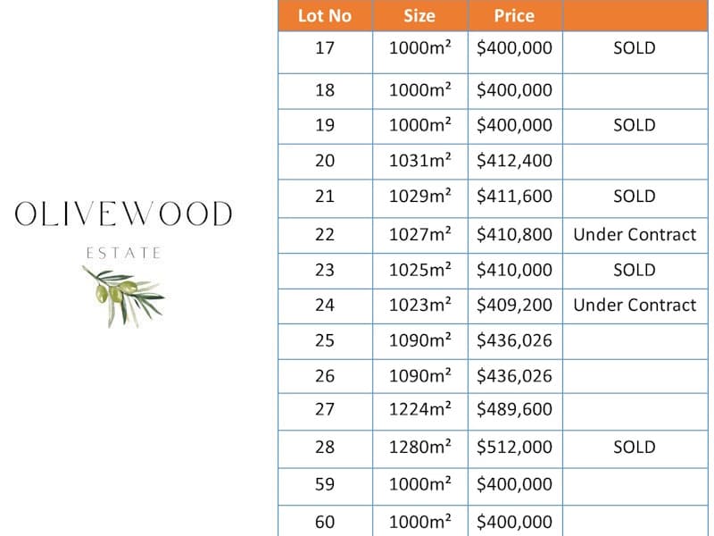 Lot 19 King Way, NURIOOTPA, Nuriootpa - Thumbnail 2