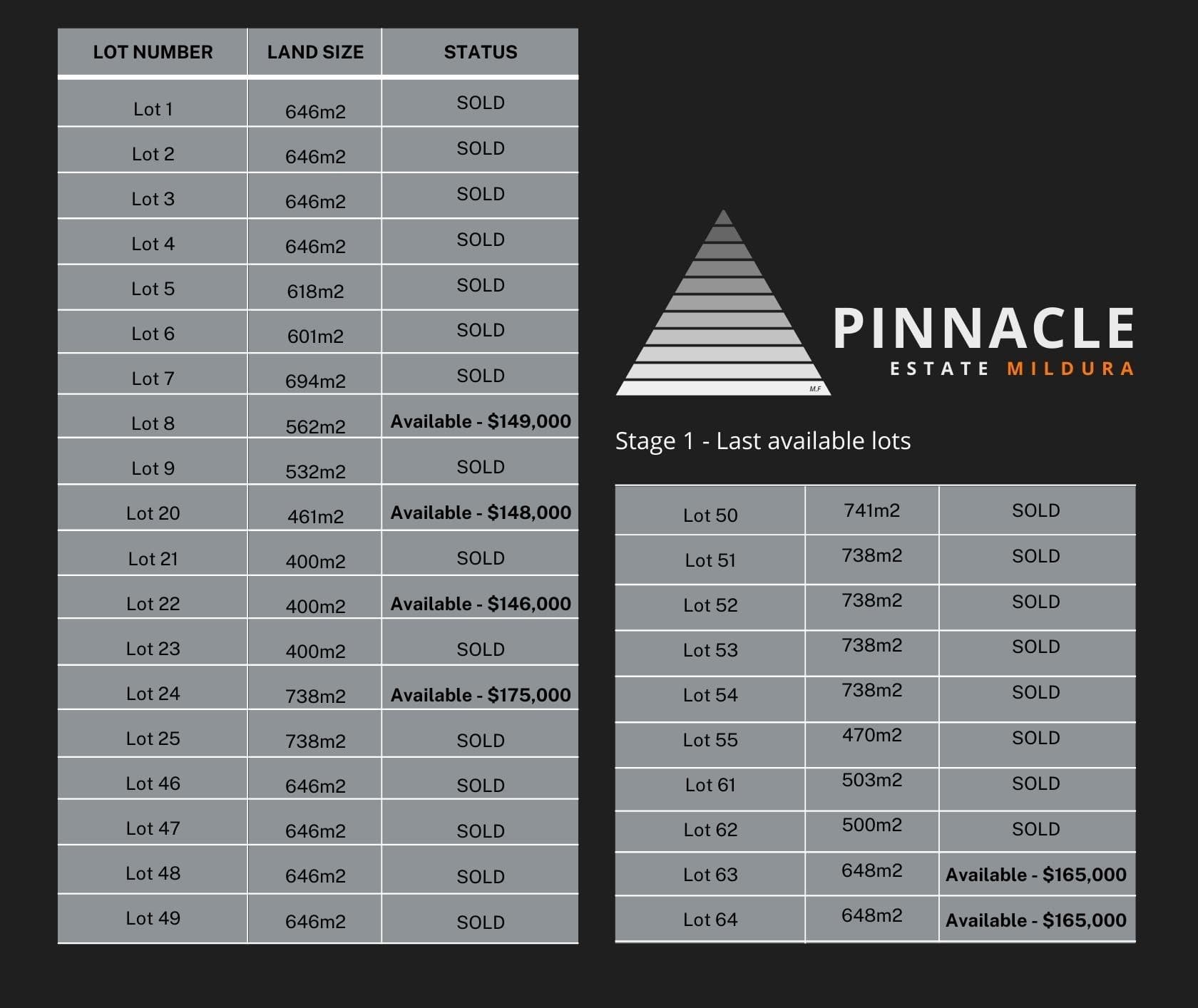Pinnacle Ontario Avenue, Mildura, Mildura - Thumbnail 2