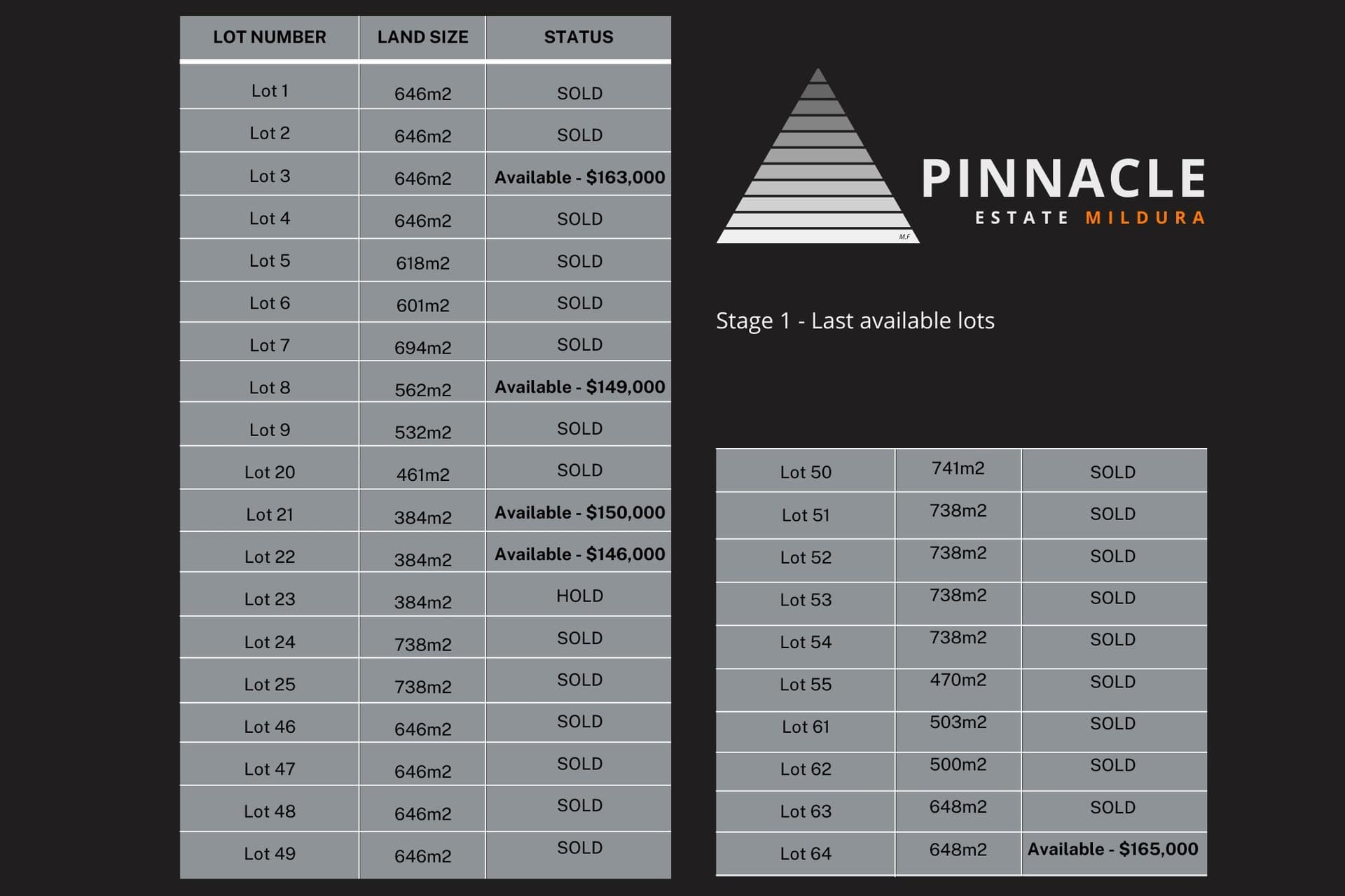 Pinnacle E Regunyah Way, Mildura, Mildura - Thumbnail 4
