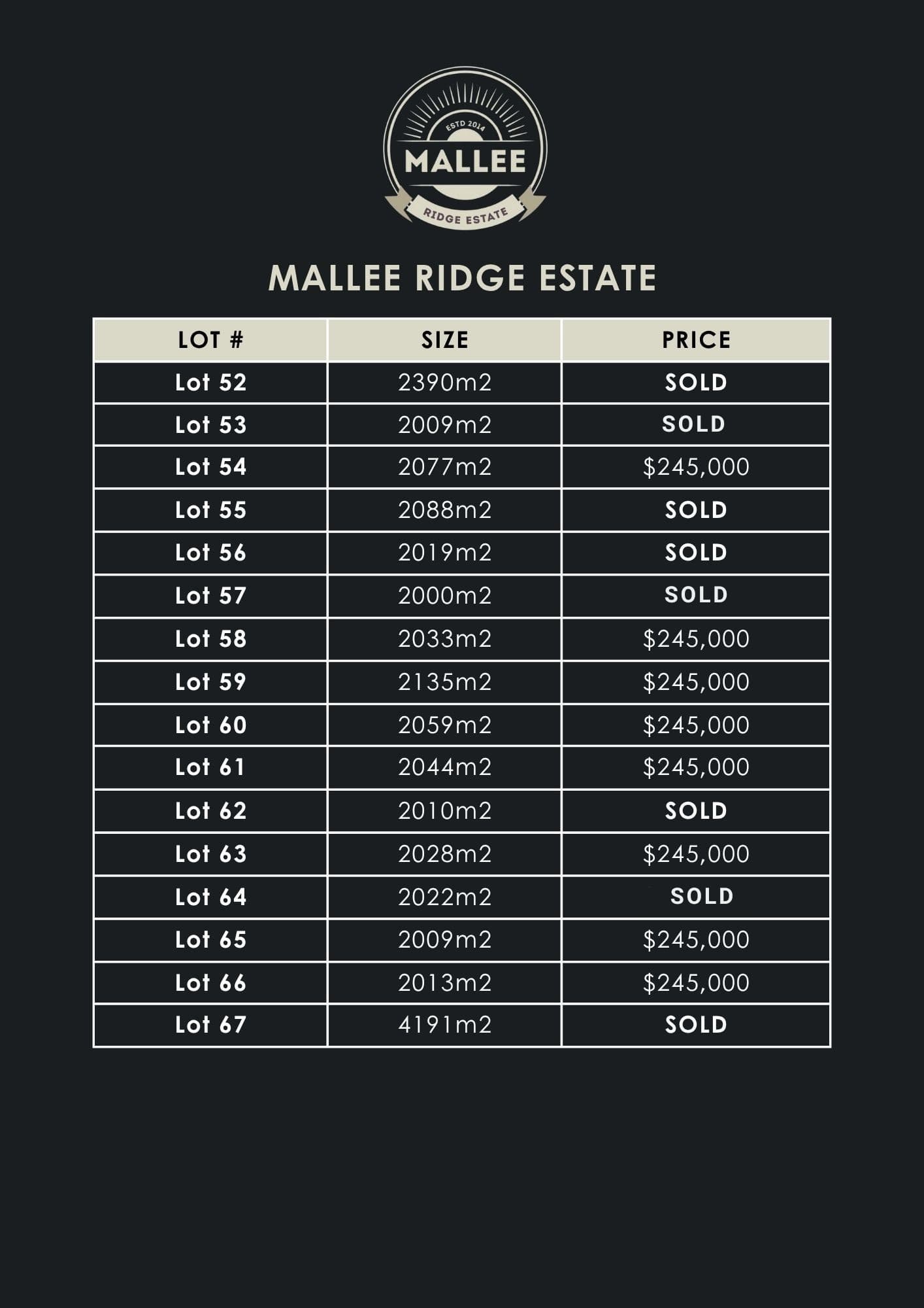 Mallee Ridge Estate, Irymple, Irymple - Thumbnail 6