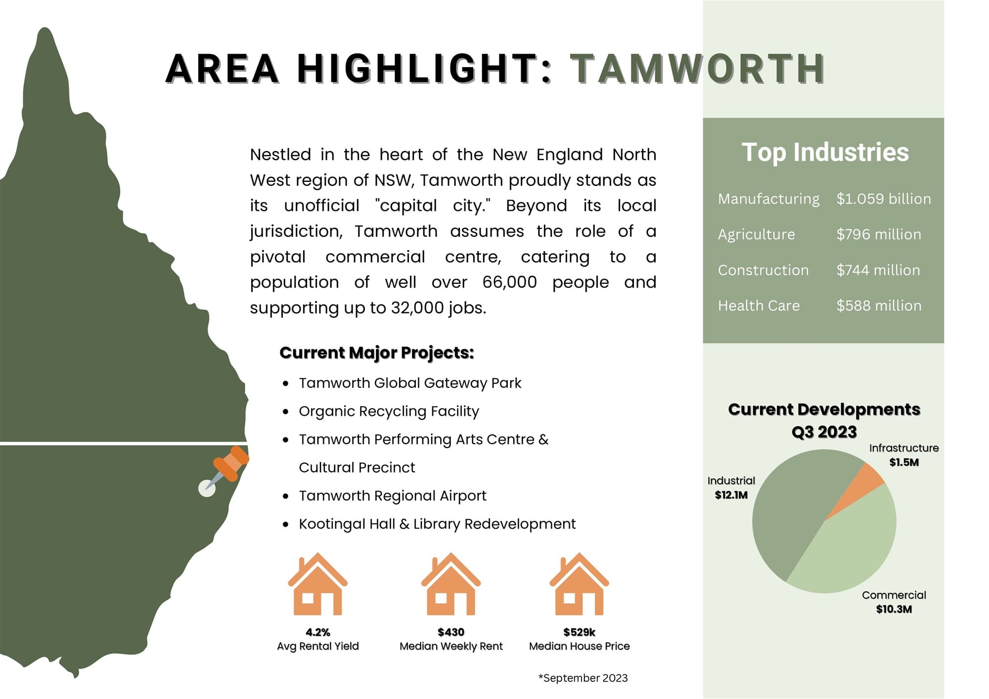TAMWORTH, NSW, Tamworth - Thumbnail 5