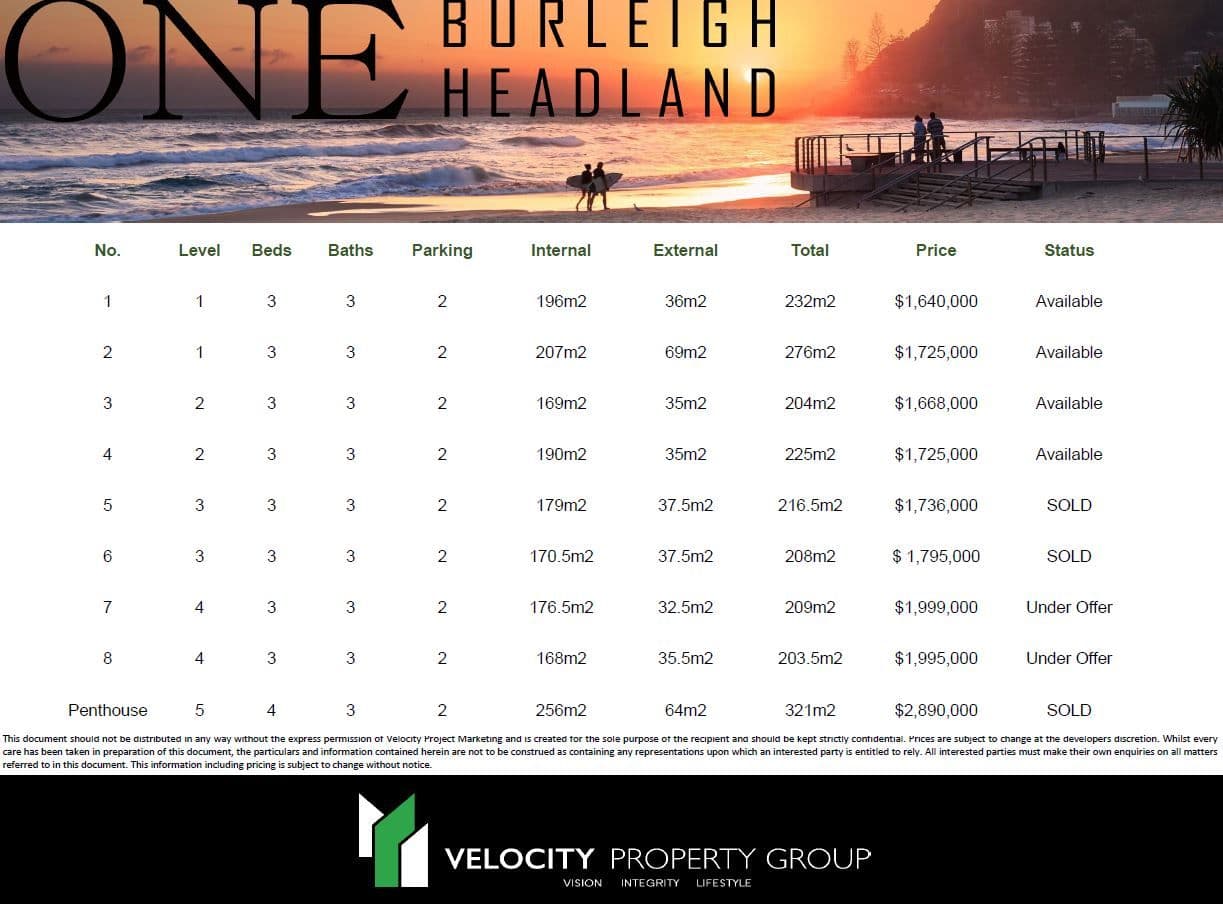 1 Nathan Street, Burleigh Heads QLD 4220, Burleigh Heads - Thumbnail 2