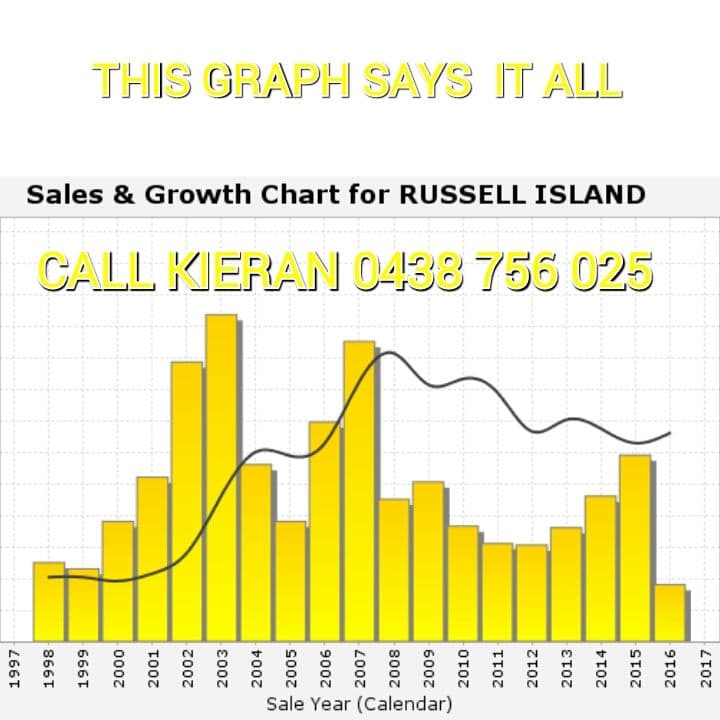 3 Karri Street, Russell Island QLD 4184, Russell Island - Thumbnail 4