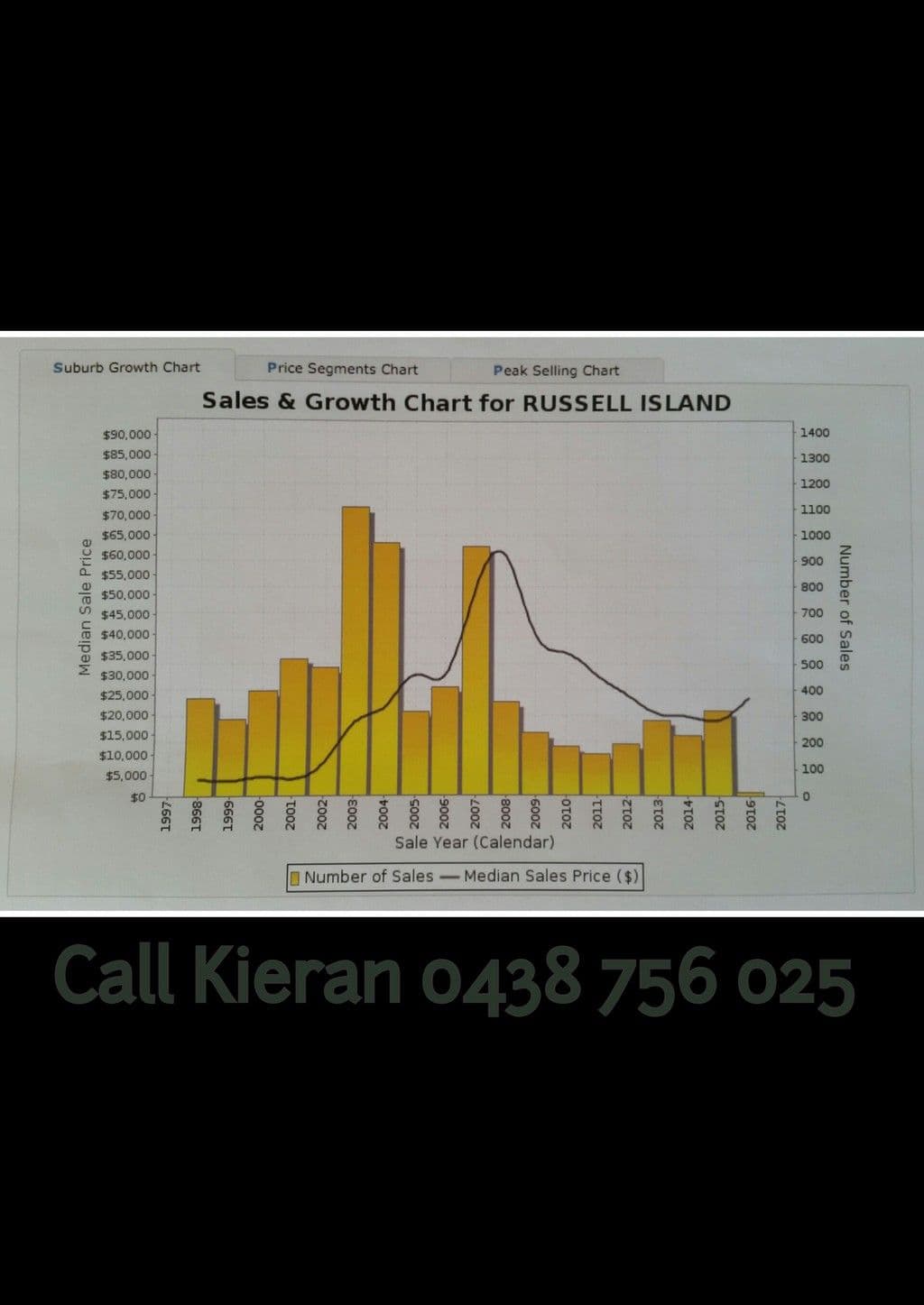 111 Canaipa Point Drive, Russell Island QLD 4184, Russell Island - Thumbnail 5