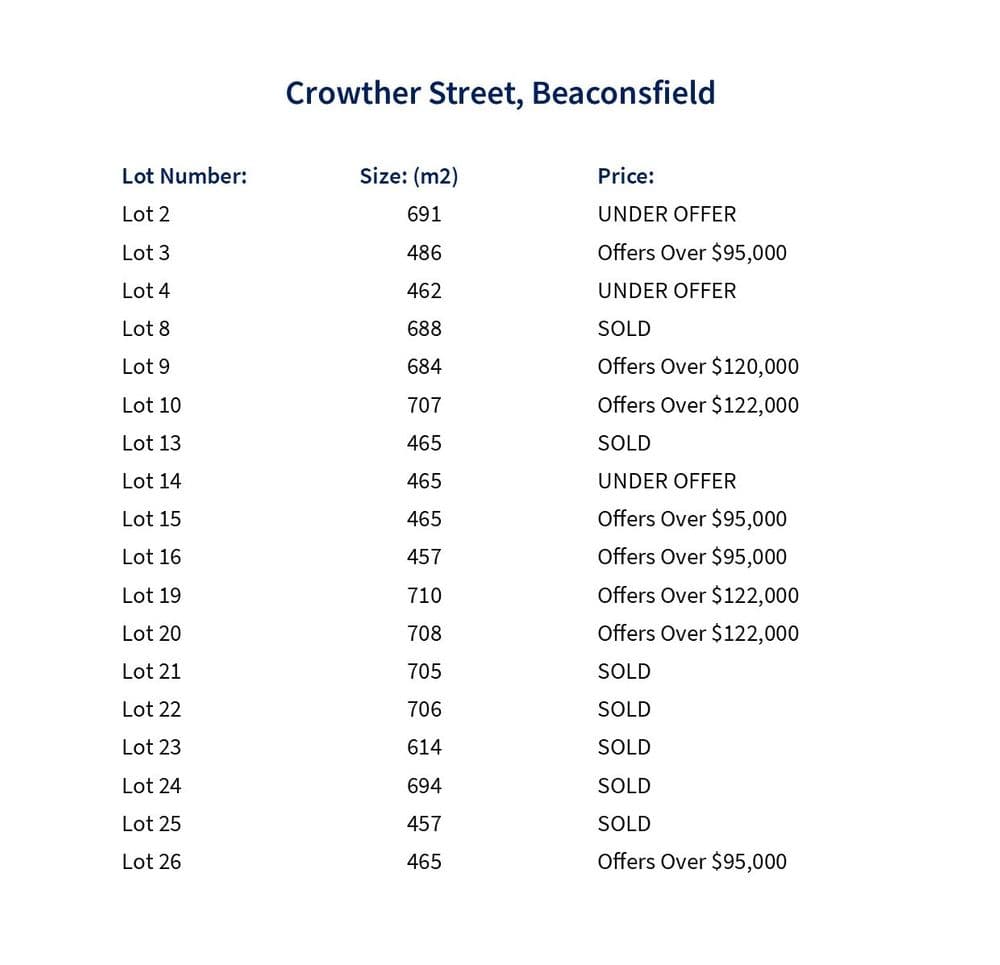 Lots 2 -26 Payne St, Coultman Crt, Vulcan Cls,, BEACONSFIELD, TAS 7270, Coultman Crt - Thumbnail 2