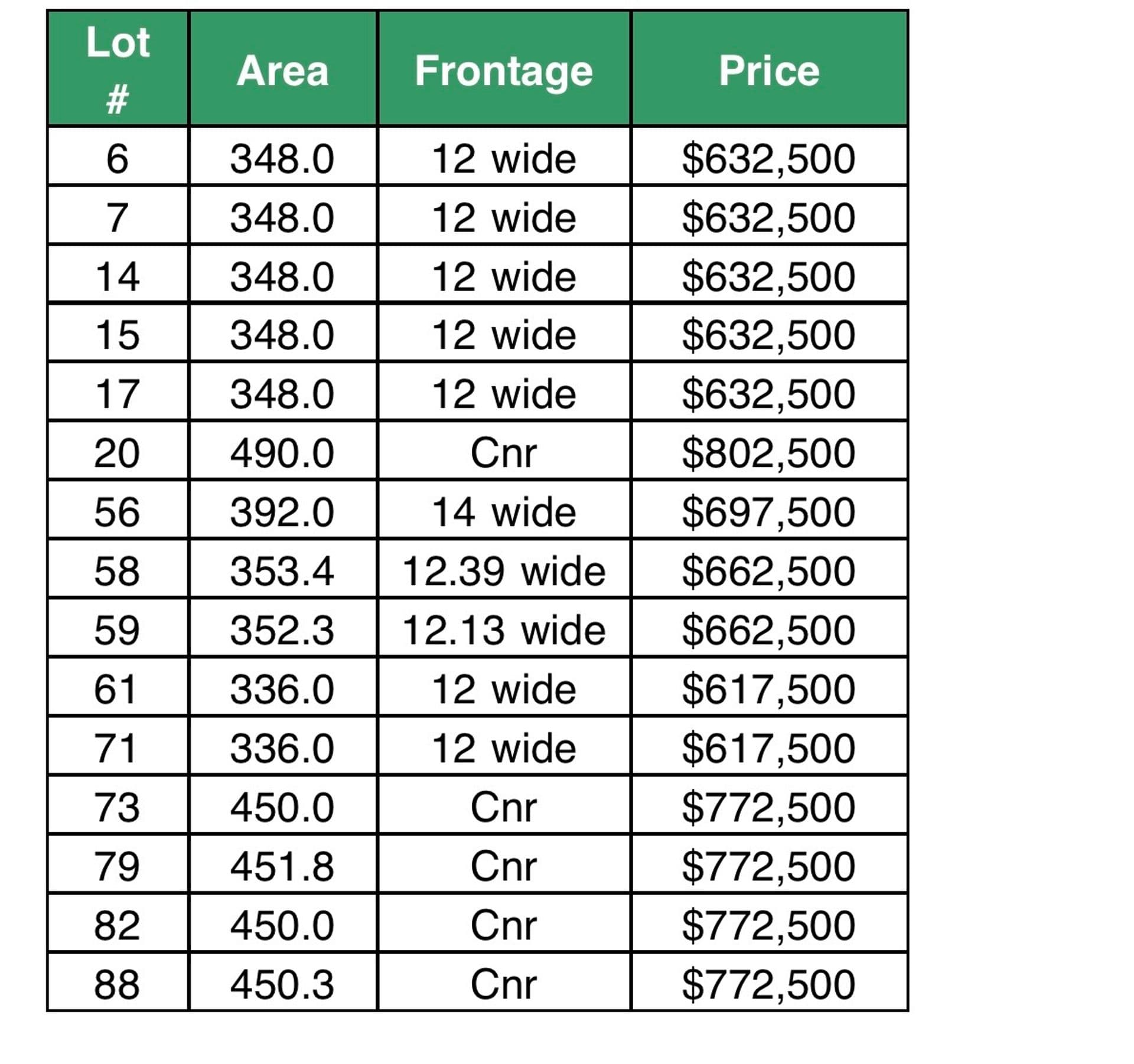 Lots 186 Macarthur Road, Spring Farm, NSW, 2570, Spring Farm - Image 1