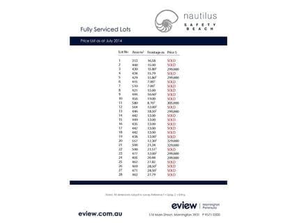 Lot 1-28 Nautilus Estate, Safety Beach - Thumbnail 3