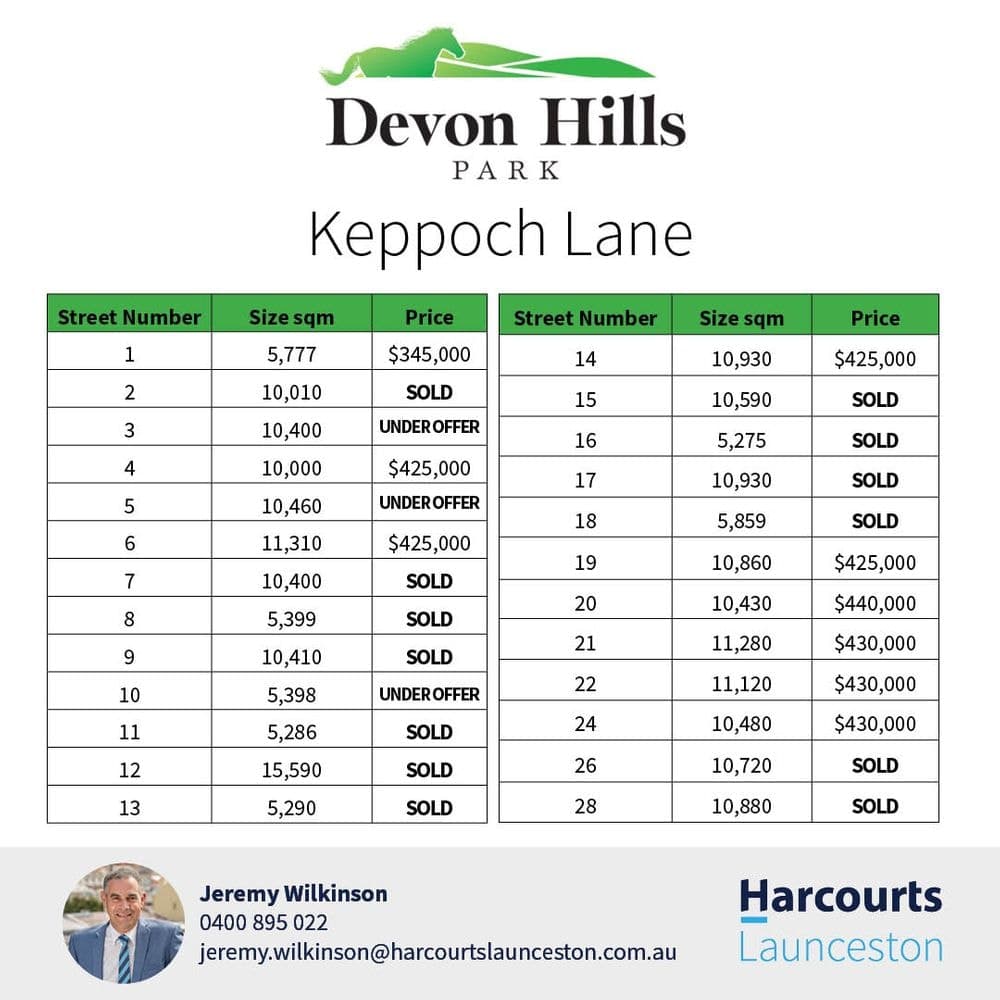 1 Keppoch Lane, PERTH, TAS 7300, Perth - Thumbnail 5