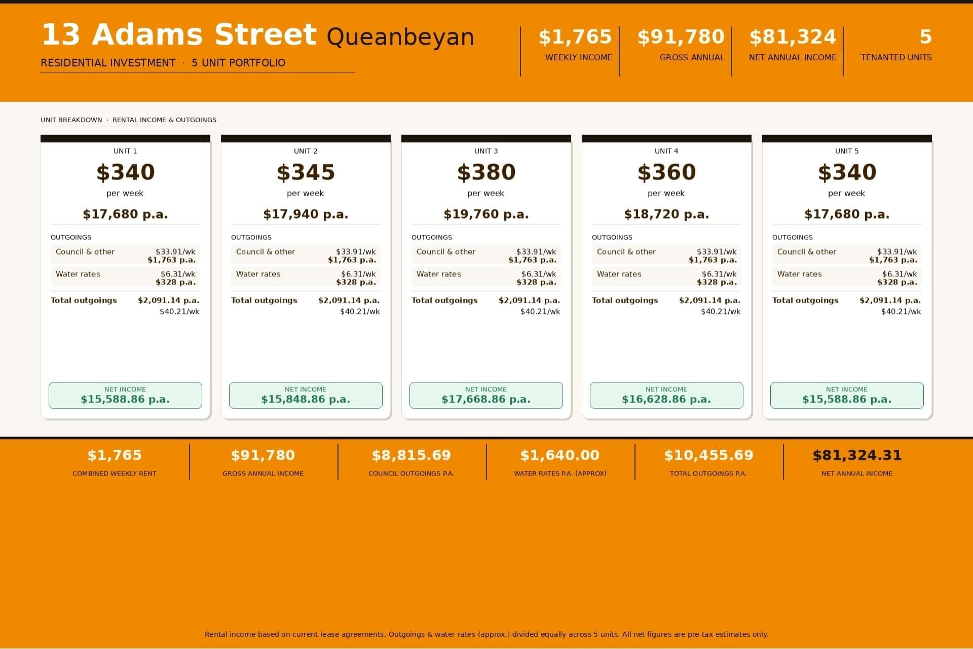 1-5/13 Adams Street Queanbeyan NSW, Queanbeyan - Thumbnail 3