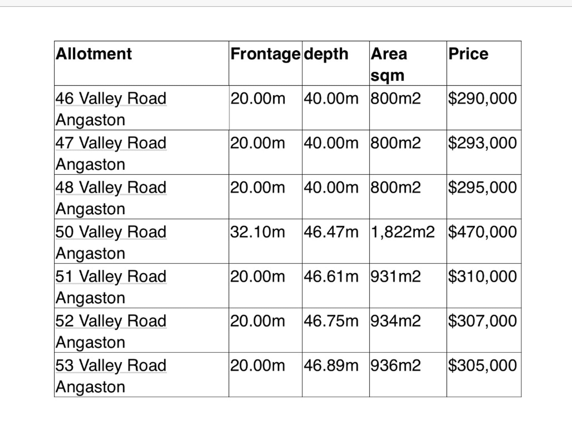 Lot 50 Valley Road, Angaston, SA, 5353, Angaston - Thumbnail 4